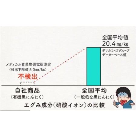 ふるさと納税 黒 ニンニク 70g 8袋 有機栽培 有機野菜 健康食品 食べやすいバラタイプ 高知県産 サプリ 化粧箱入り 須崎市 高知県須崎市