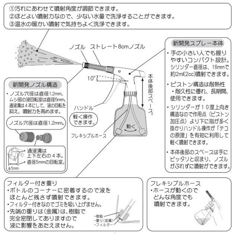 赤ちゃん おしり洗浄 おしりシャワー 洗浄スプレー 350mL No813 ベビー