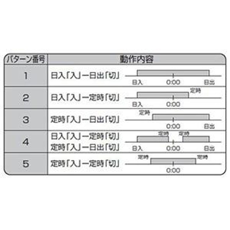 パナソニック 週間式ソーラータイムスイッチ JIS協約型・2P 電子式 高