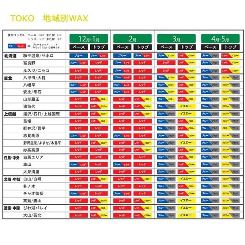 通販割引クーポン TOKO ワックス - ウィンタースポーツ