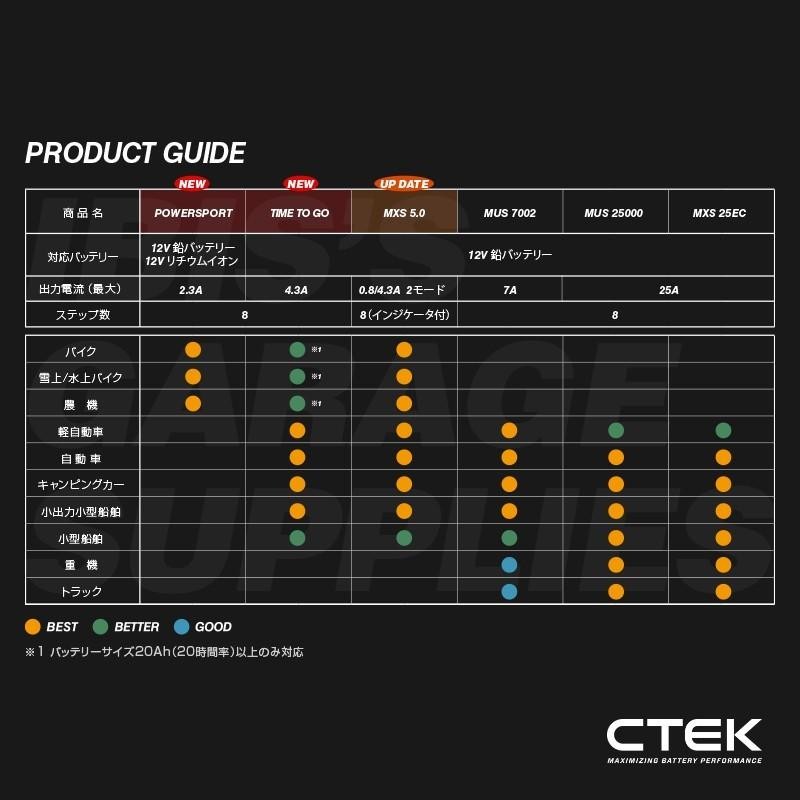 CTEK MUS 7002（MULTI US7002）シーテック バッテリー チャージャー