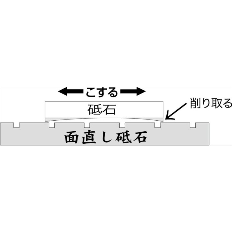 エビ印 面直し砥石 溝入 ゴム台付き IO-0001 ＃24 面修正 砥石直し