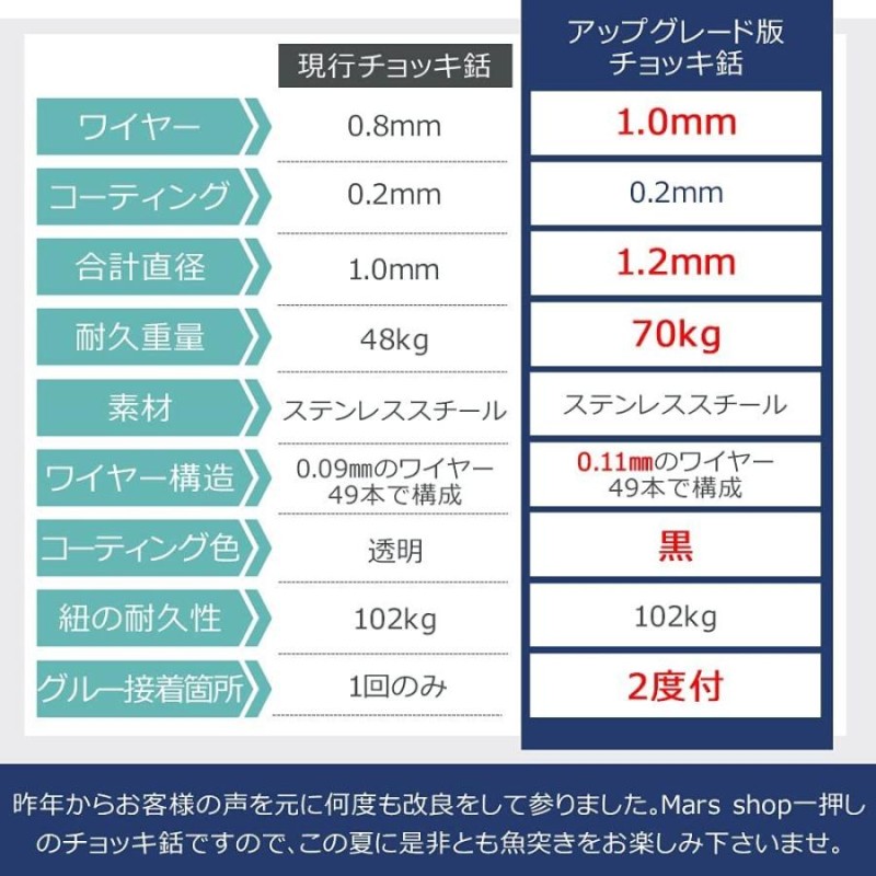 Spear Seals スピアシールズ用 チョッキ 銛先 チョッキ銛 手銛 スピア