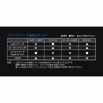 ORC S660 JW5 SE機構付き メタルクラッチシングル ORC-150D-HD1011-SE