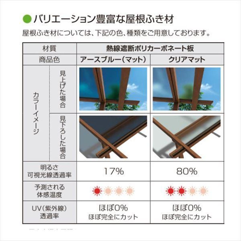 大阪の直営店舗 YKK テラス屋根 ソラリア 1間×8尺 柱標準タイプ 関東間