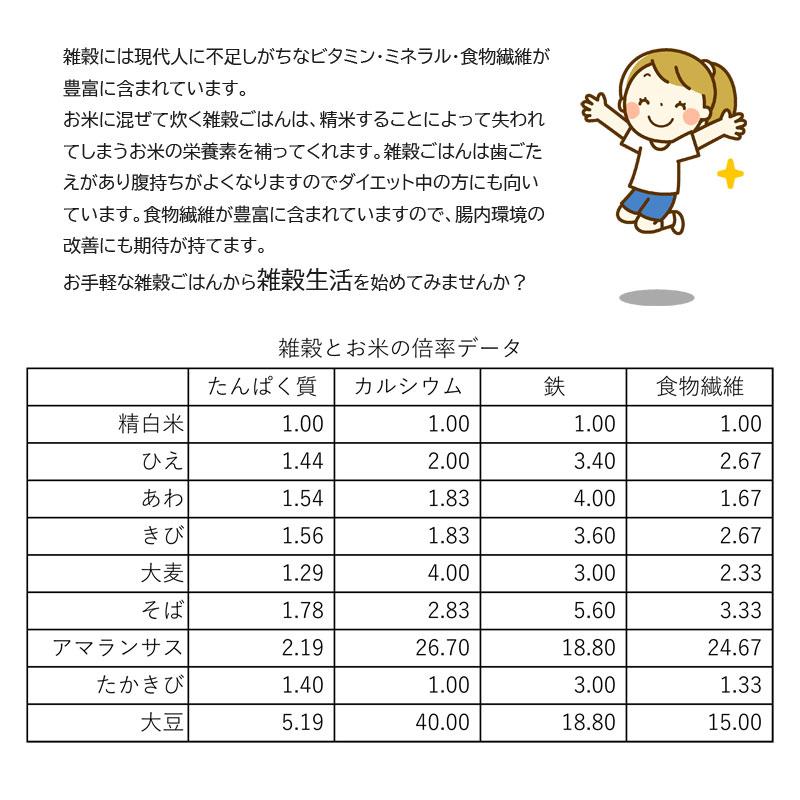 岩手県産100% 雑穀 彩穀ミックス 150g入り 4種類セット