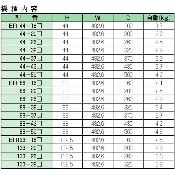 ＥＲ１７７-４３Ｓ　ＥＲ型ＥＩＡ規格４Ｕ用ラックマウントケース　（送料無料