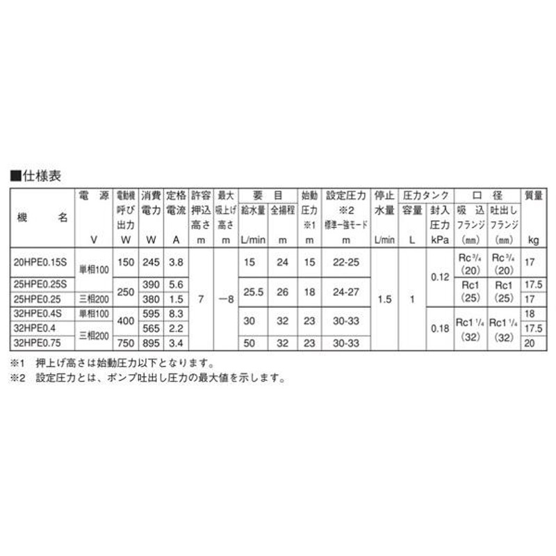 荏原製作所 32HPE0.4S HPE型 浅井戸用インバータポンプ 400W 単相100V