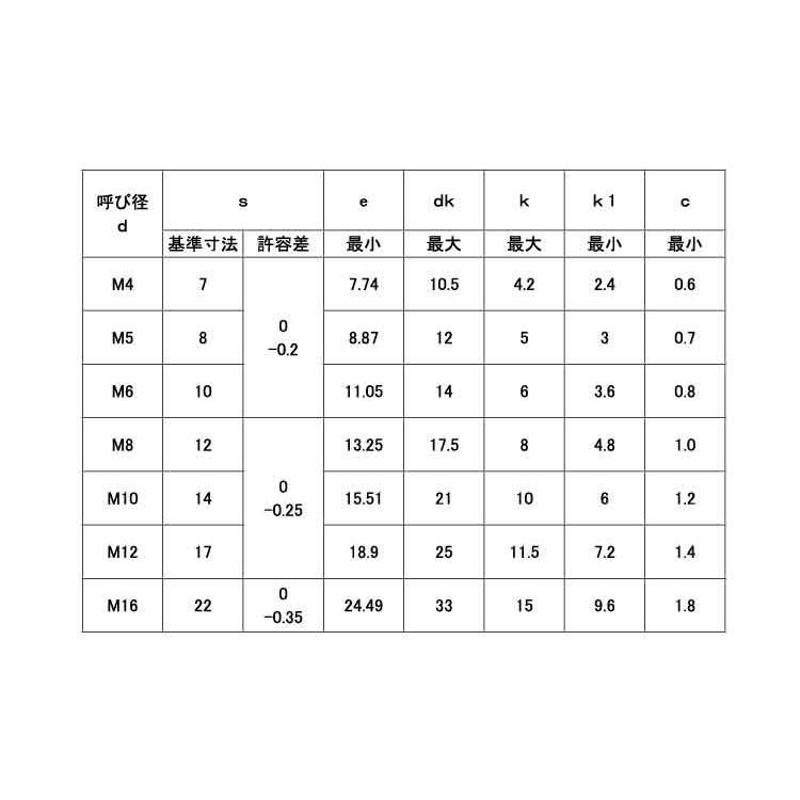 Ｕナット（小形（細目ステンUナット(コガタ(B14 M10ホソメ1.25 ステンレス(303、304、XM7等) 生地(または標準) - 3