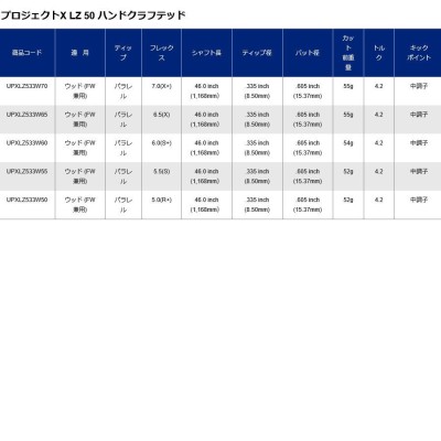 PROJECT X LZ HAND CRAFTED プロジェクトX ハンドクラフテッド シャフト LZ50：スパークルホワイト フレックス：7.0(X+)  46インチ /GH09603 | LINEブランドカタログ