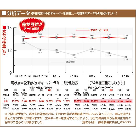 玄米キーパー　1枚入り袋（30kg玄米袋まるごと脱気して鮮度維持・防虫に）（投函便）