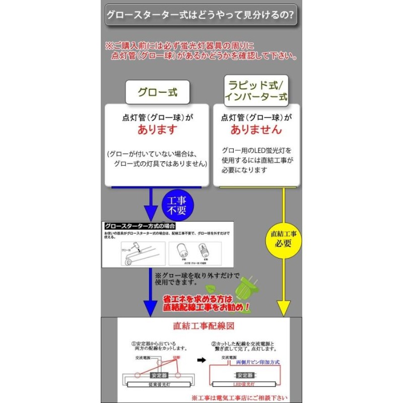 LED蛍光灯 40W形 直管 ガラスタイプ 30本セット 120cm 広角320度