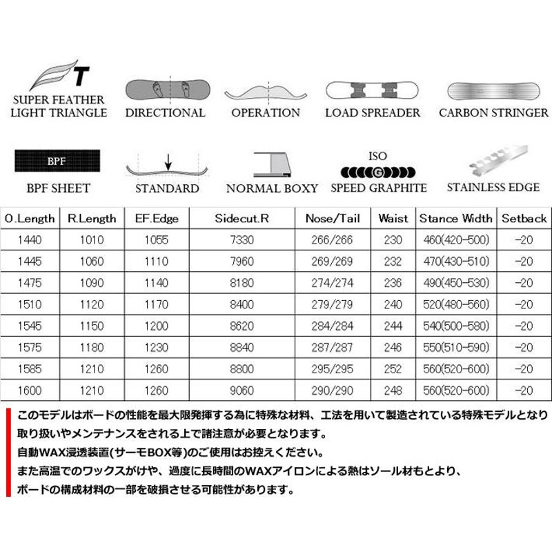 早期予約] 23-24 MOSS モス KING キング スノーボード 140cm 144.5cm