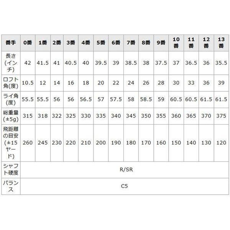 ファンタストプロ TICNユーティリティー 3番 UT-03 短尺