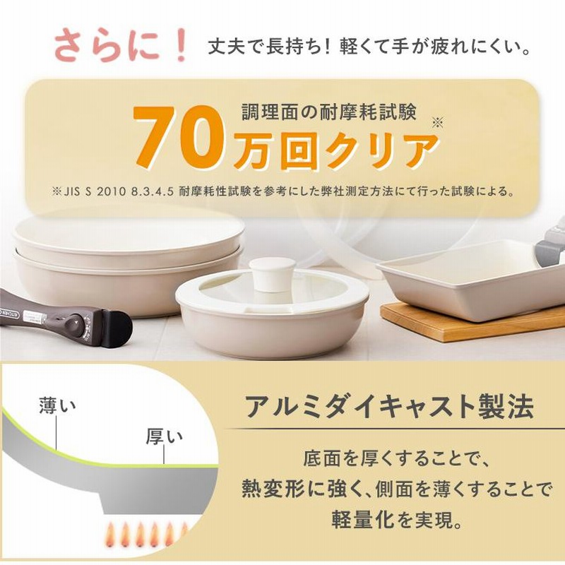 生活家電 冷蔵庫 フライパンセット ih IH IH対応 おしゃれ アイリスオーヤマ 安い 