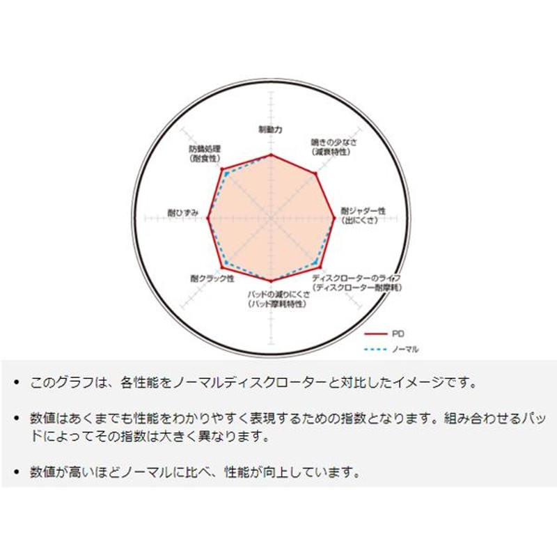 レガシィ ツーリングワゴン BP5 03/05〜09/05 2.0GT SpecB ディスク