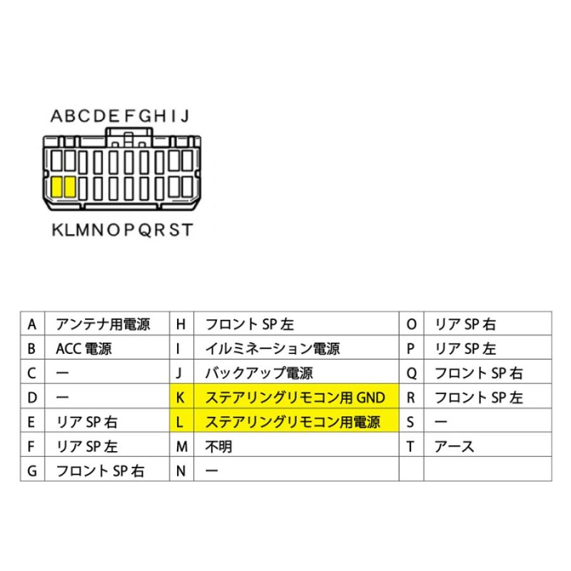 逆ハーネス スズキ トップ mrワゴン