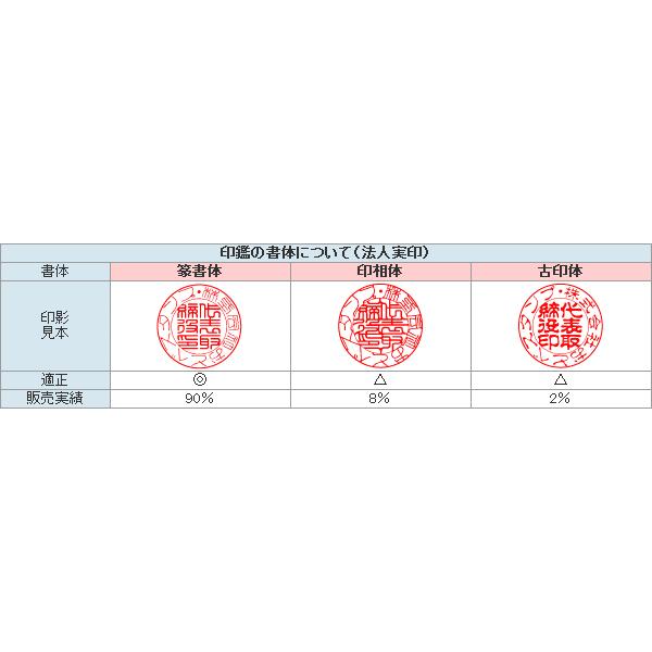 法人印鑑 会社実印 チタン 印鑑 実印 18mm 会社印 はんこ ハンコ 社印 会社印鑑 法人印 判子 丸印 社判 会社 会社設立