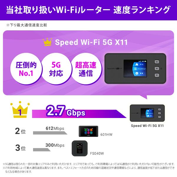 ポケットwifi レンタル 3ヶ月 wifi レンタル ポケットwi-fi レンタルwifi 無制限 90日 wi-fi レンタル UQ WiMAX Speed Wi-Fi 5G X11