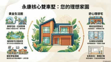 ✨永大核心~雙車大面寬的「素顏」美宅｜台南市永康區國民路