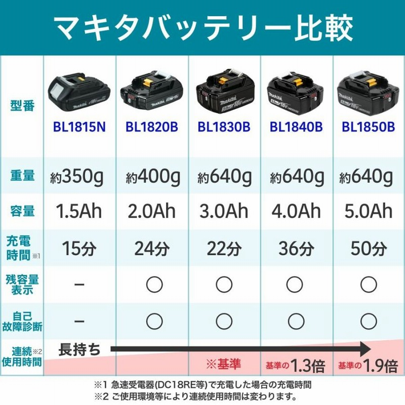 マキタ ドリル 18v XFD13Z 電動ドリル ドリルドライバー 充電式ドリル