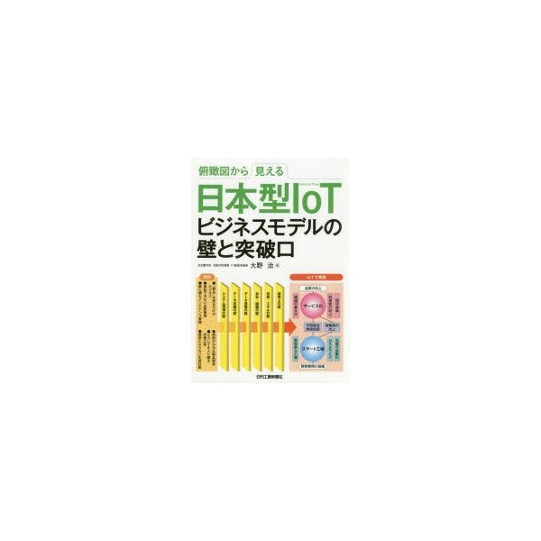 俯瞰図から見える日本型IoTビジネスモデルの壁と突破口