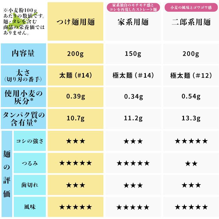 ラーメン お取り寄せ 北海道 グルメ 生麺 送料無料 翌日発送 北海道産小麦使用 つけ麺用麺