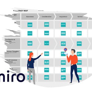 Desarrollo del mapa de experiencia del cliente con Miro