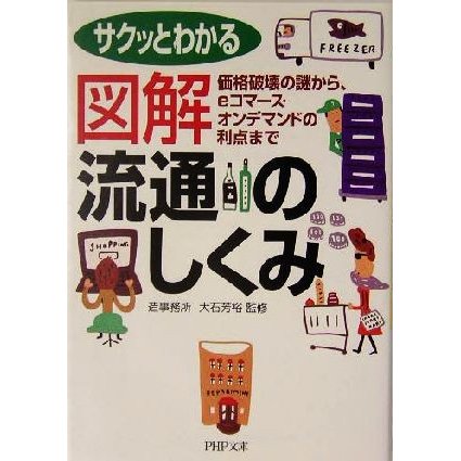 図解・流通のしくみ サクッとわかる　価格破壊の謎から、ｅコマース・オンデマンドの利点まで ＰＨＰ文庫／造事務所(著者),大石芳裕