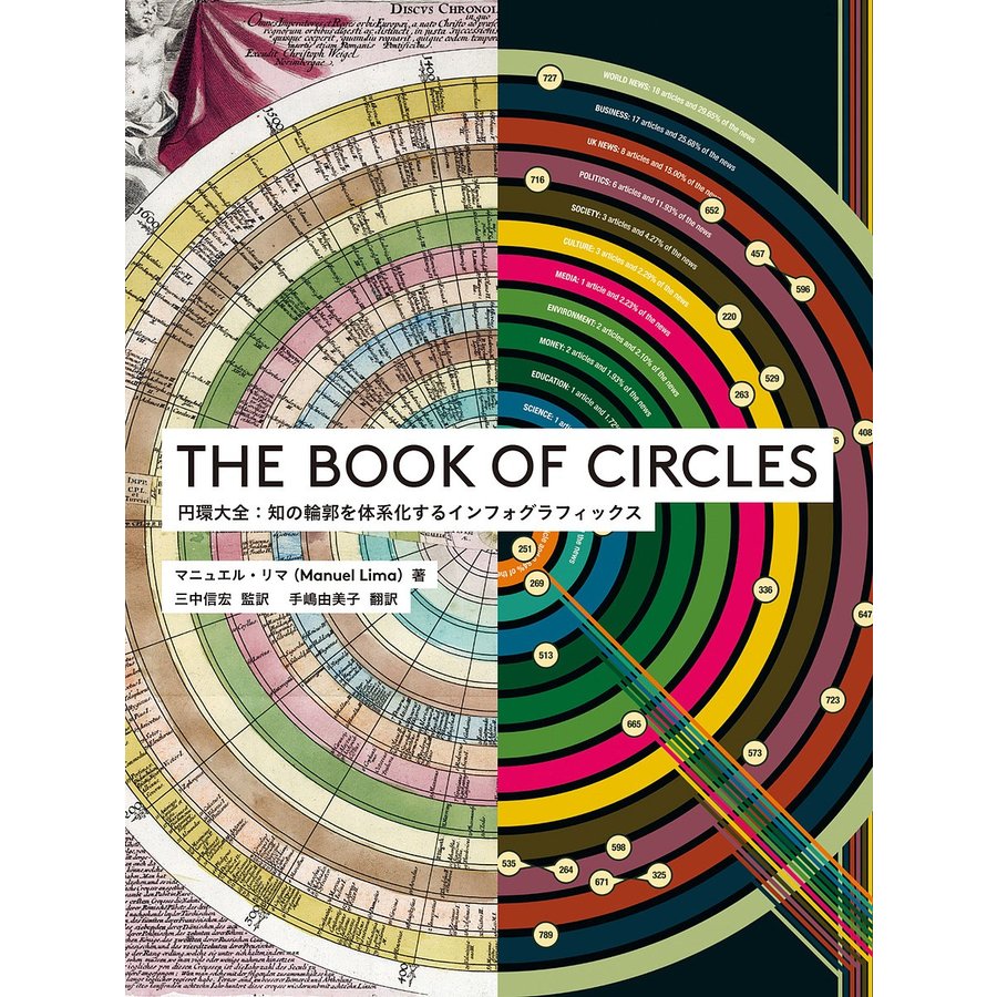 THE BOOK OF CIRCLES 円環大全 知の輪郭を体系化するインフォグラフィックス