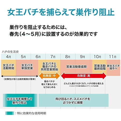 アースジェット ハチがホイホイ ハチ用誘引捕獲器 入