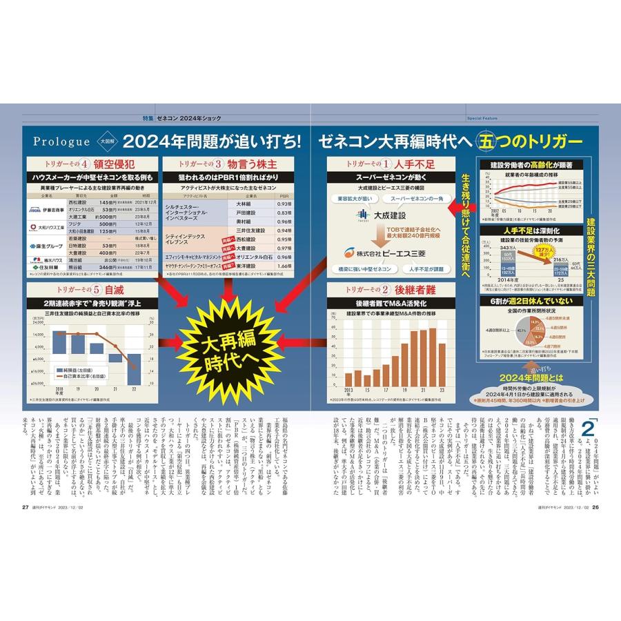 週刊ダイヤモンド 2023年12月2日号