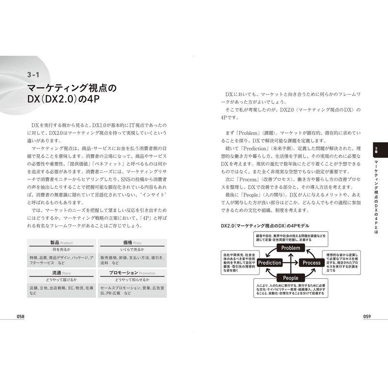 マーケティング視点のDX