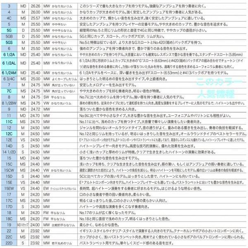 Vincent Bach 11C PGP 細管 トロンボーン ユーフォニアム マウスピース 