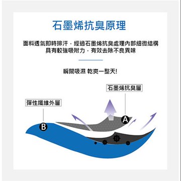 Montagut夢特嬌 透氣循環石墨烯平口褲M~XL 超透氣 吸濕排汗 四角褲 【愛買】