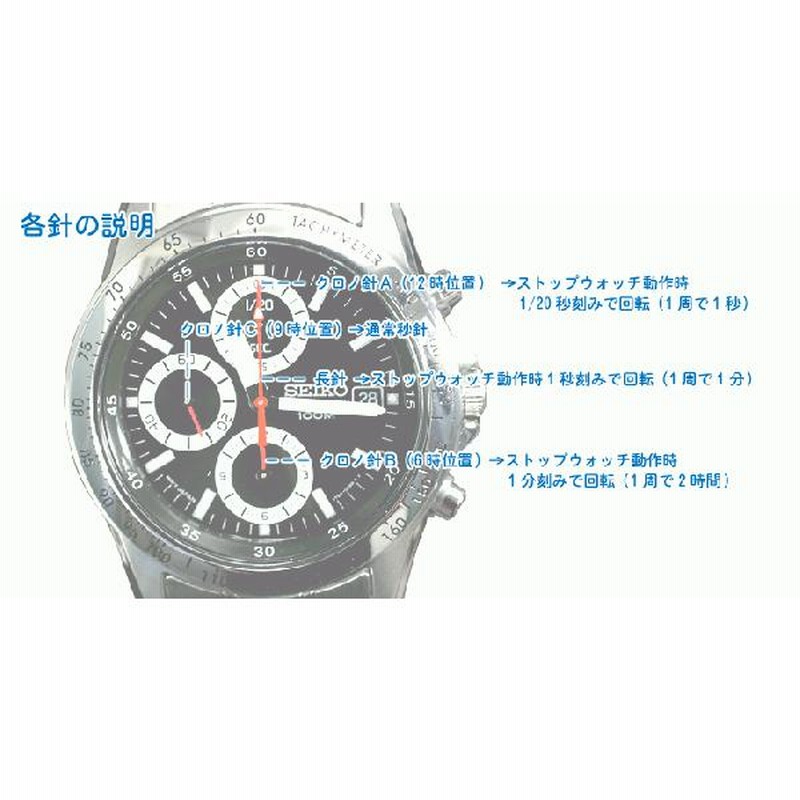 【稼働品,Moving】 SEIKO クロノグラフ 365 SEIKO セイコー 海外モデル 逆輸入 クロノグラフ SND365 : neel