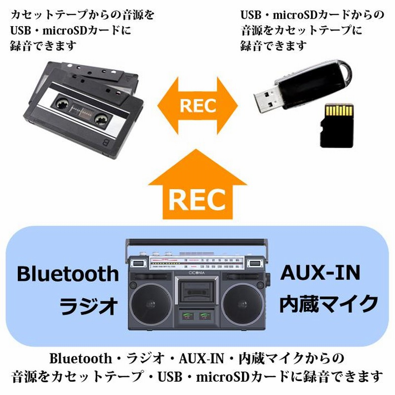 クラシカルステレオラジカセ TY-2111 CICONIA チコニア