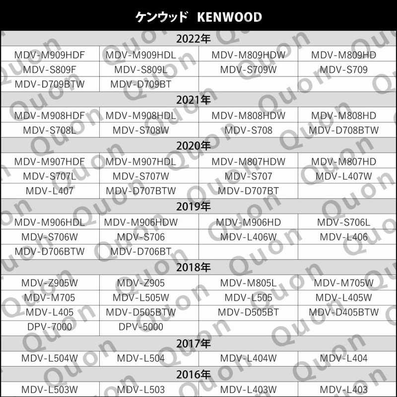 RCA変換 バックカメラ 接続 ケーブル CA-C100 ケンウッド KENWOOD 汎用 ケンウッド専用端子 リアカメラ 映像出力 変換コネクター  カー用品 RCH068J 互換 | LINEショッピング