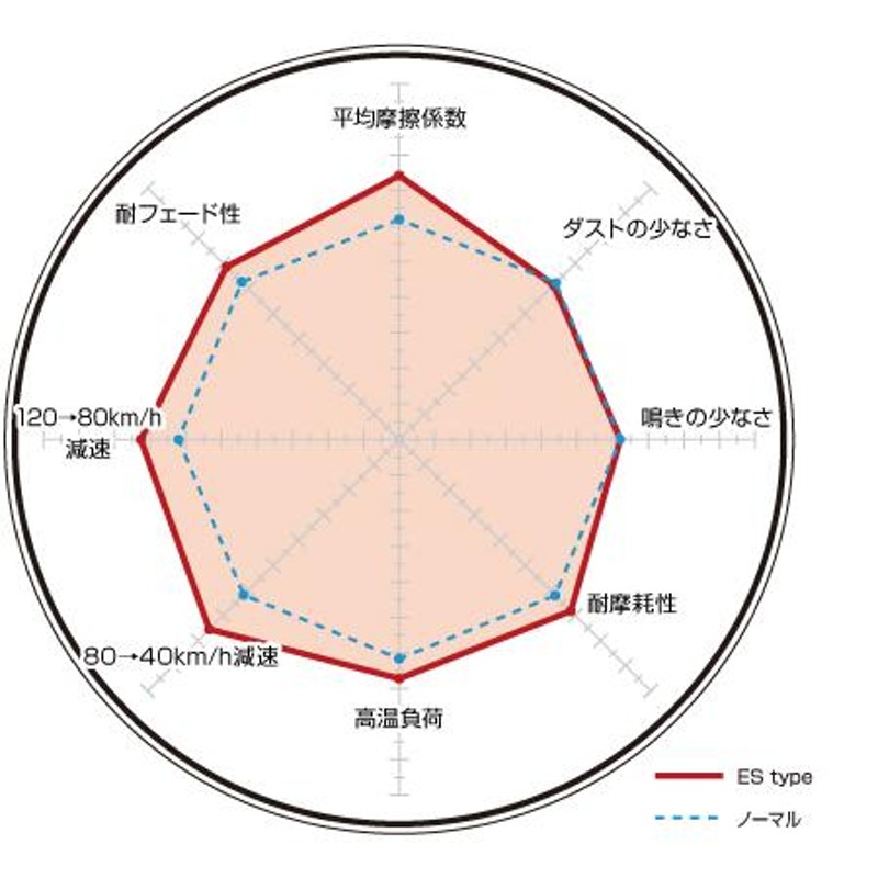 N-BOX + JF1/JF2(12/07〜) ディクセル(DIXCEL)ブレーキパッド 前後