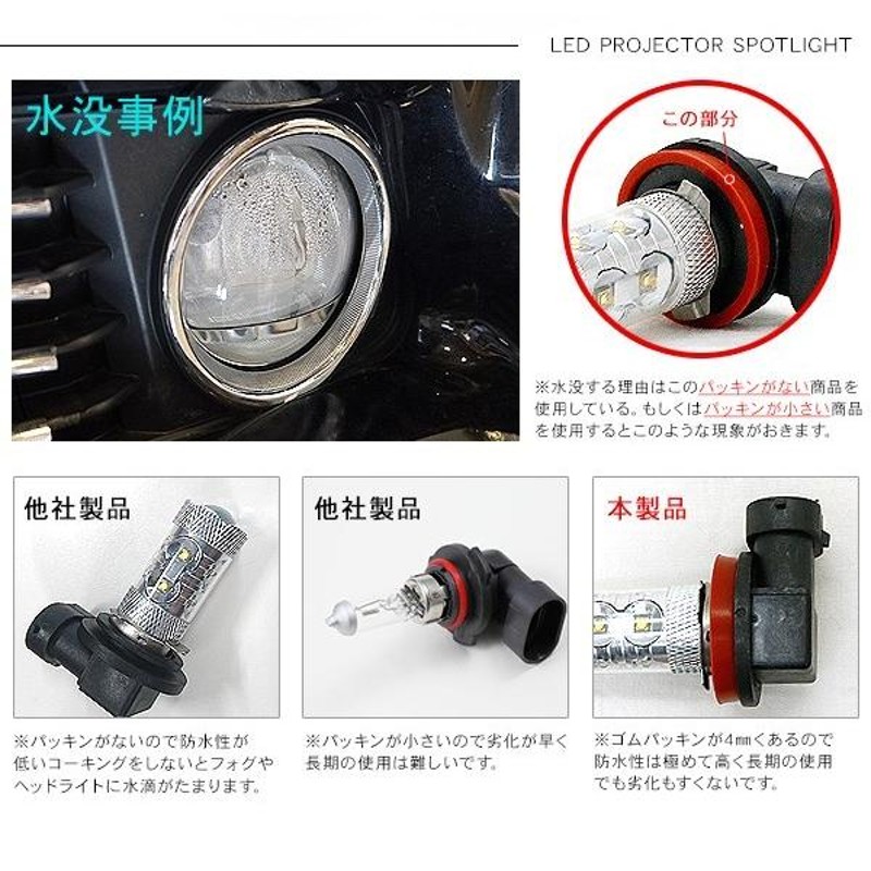 エクストレイル X-TRAIL T32系 LED フォグランプ H8/H11/H16 LEDフォグバルブ 80W フォグライト 超高性能LEDライト  車検対応 電装パーツ | LINEショッピング