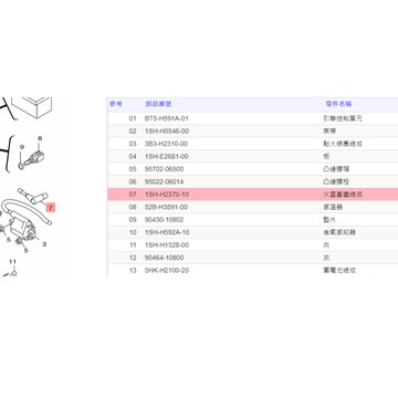 《油工坊》YAMAHA 山葉 1SH 火星塞蓋 火星塞帽蓋 CUXI 115 SWEET 115 1SHH2370100