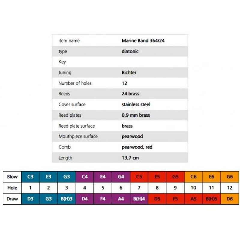 HOHNER(ホーナー) Marine Band 364/24 G調 マリンバンド364 12穴 10穴