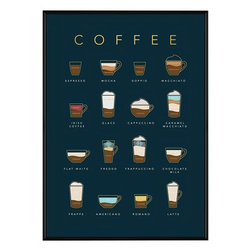 咖啡品鑑，咖啡種類海報，台灣製造  42 x 59.4cm  黑色