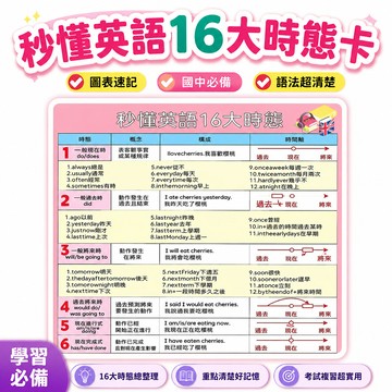 ⚡好物優選秒懂英語16大時態卡國中英語語法速記名詞動詞介詞知識點手冊卡片🚀快出貨物 3G56