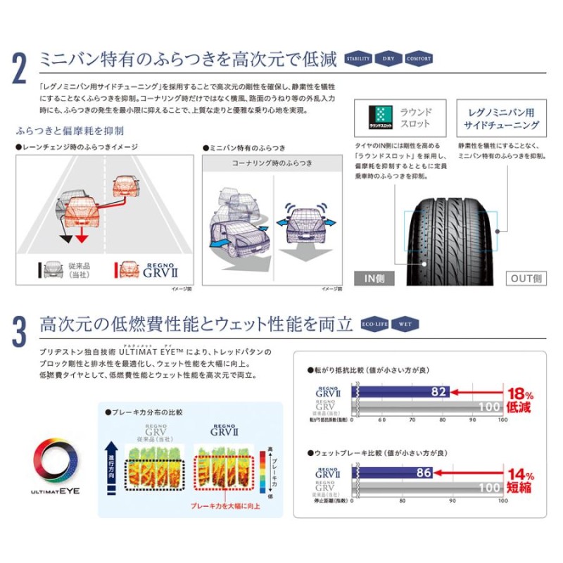 サマータイヤ ホイール4本セット タナベ SSR GT X02 ブリヂストン ...