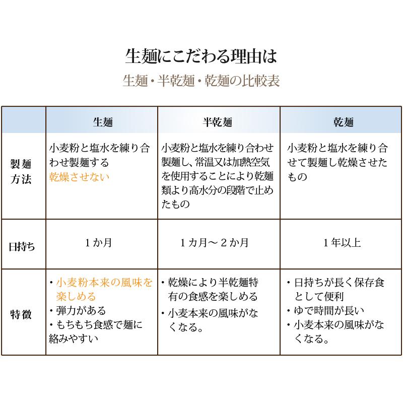 塩竈の藻塩ラーメン 2食 メール便 送料無料 ラーメン 生めん お取り寄せ スープ付