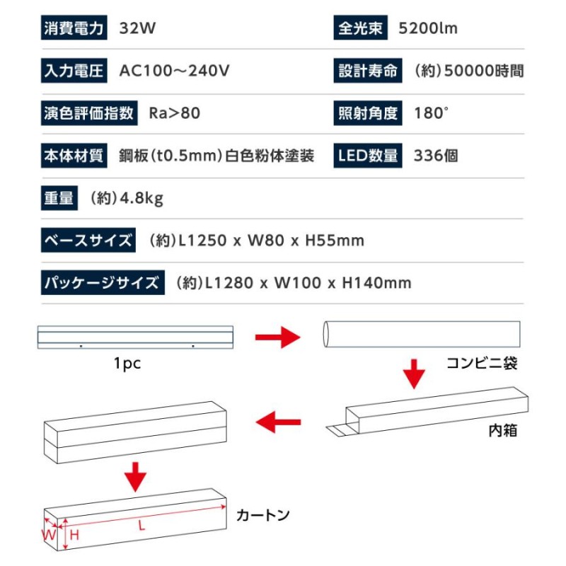 ledベースライト 40W型 2灯相当 トラフ型 2台セット LED蛍光灯 薄型