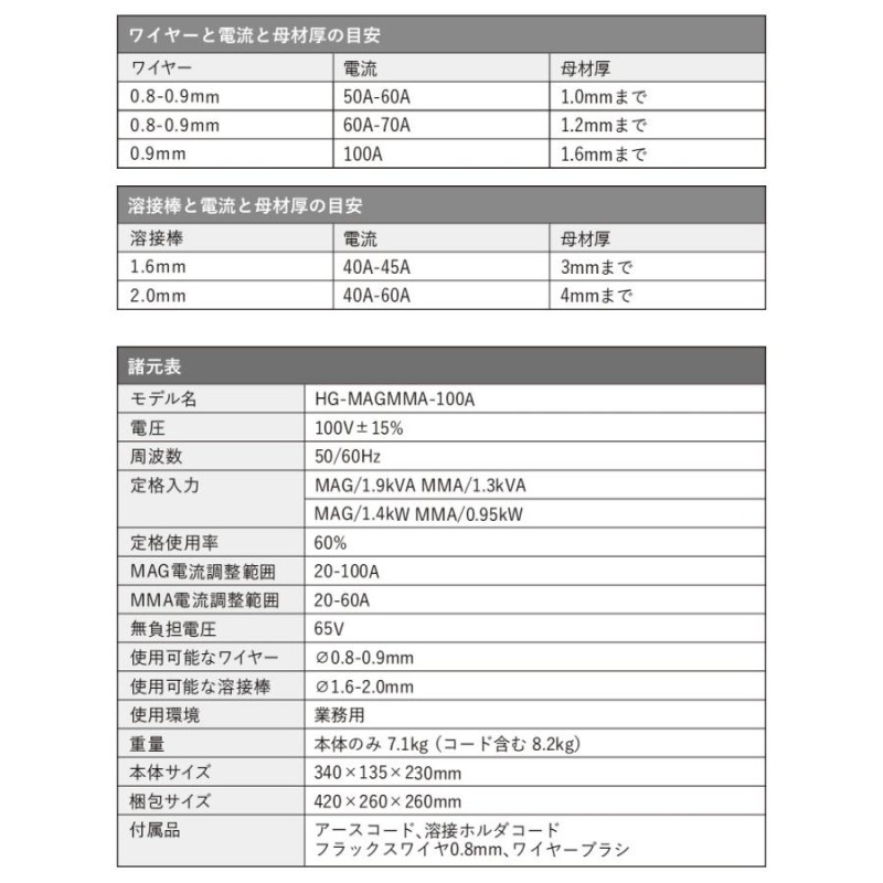 最大79％オフ！ MAGOKORO広島HAIGE 溶接機 半自動 100V インバーター 小型 軽量 50 60Hz HG-MAGMMA-100A 