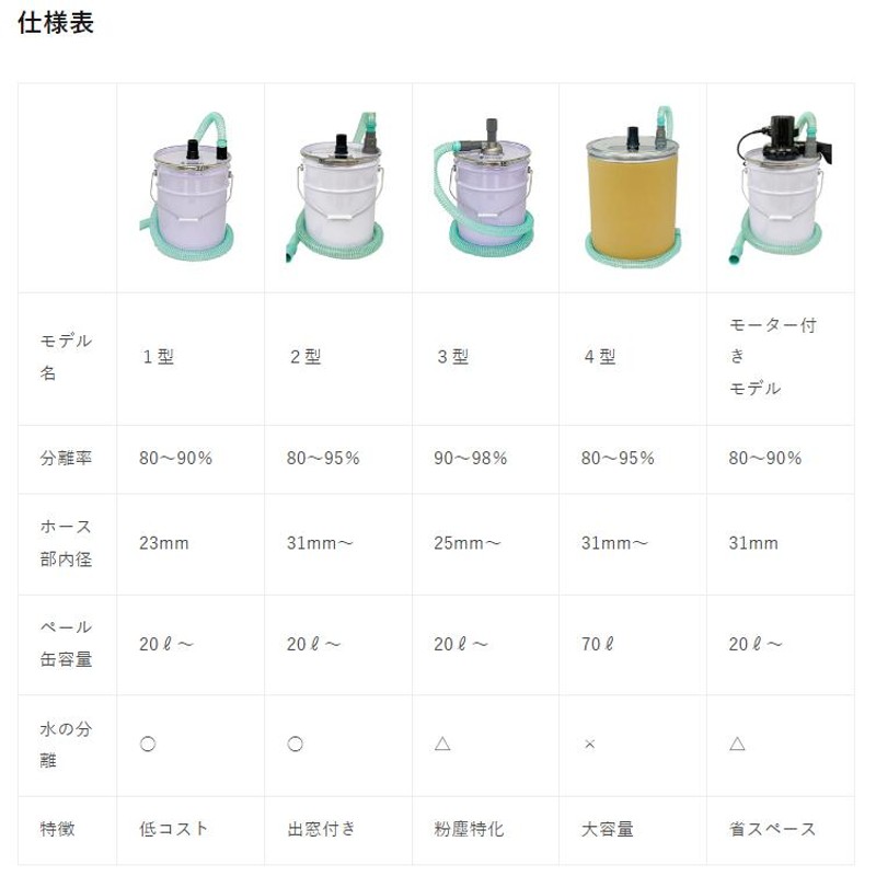 サイクロン集塵機 サイクリーパー３型 粉塵用 | LINEショッピング