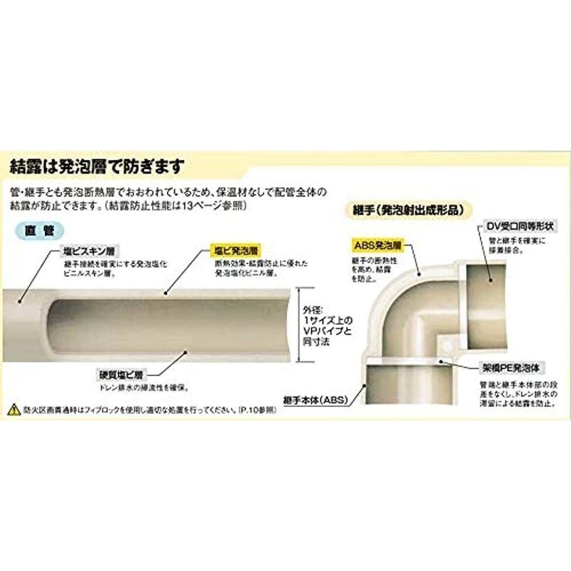 積水化学工業 エスロンACドレン継手 90°エルボ ACL25N アイボリー バラ